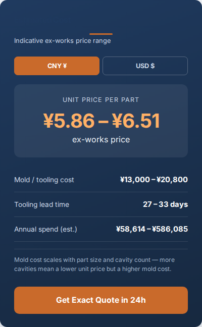 Estimator result panel