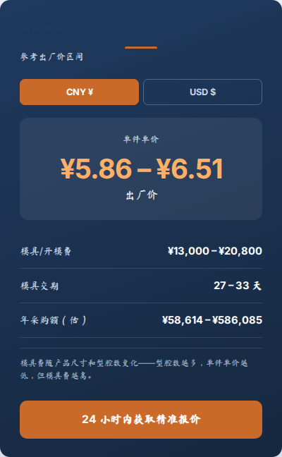 估算器结果